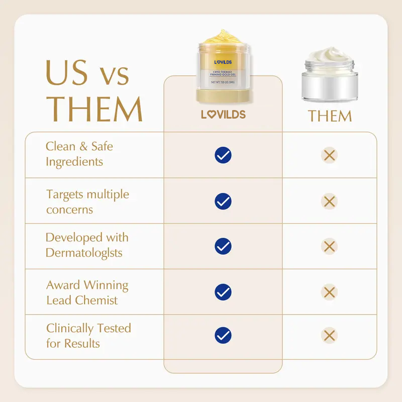 LOVILDS Cryo Thermo Firming Gold Gel – Body Sculpting & Skin Tightening Cream